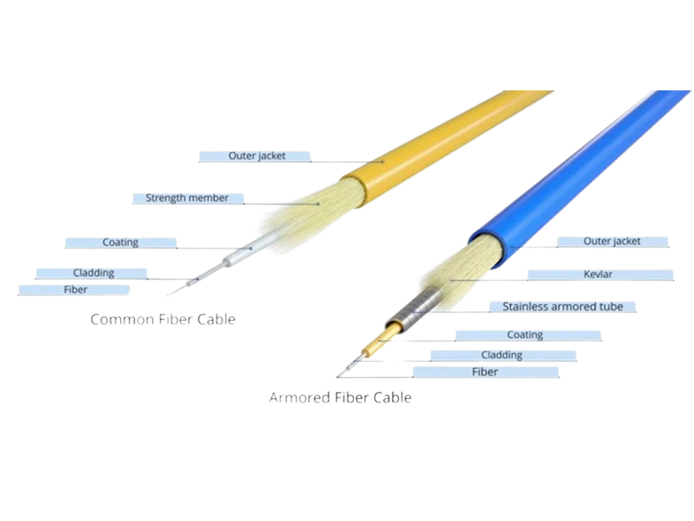 Câbles de raccordement à fibres