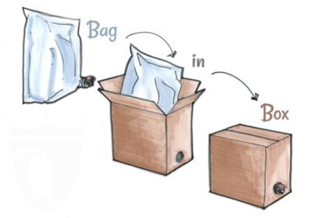Quels sont les avantages de l'emballage de Bag- in-Box?